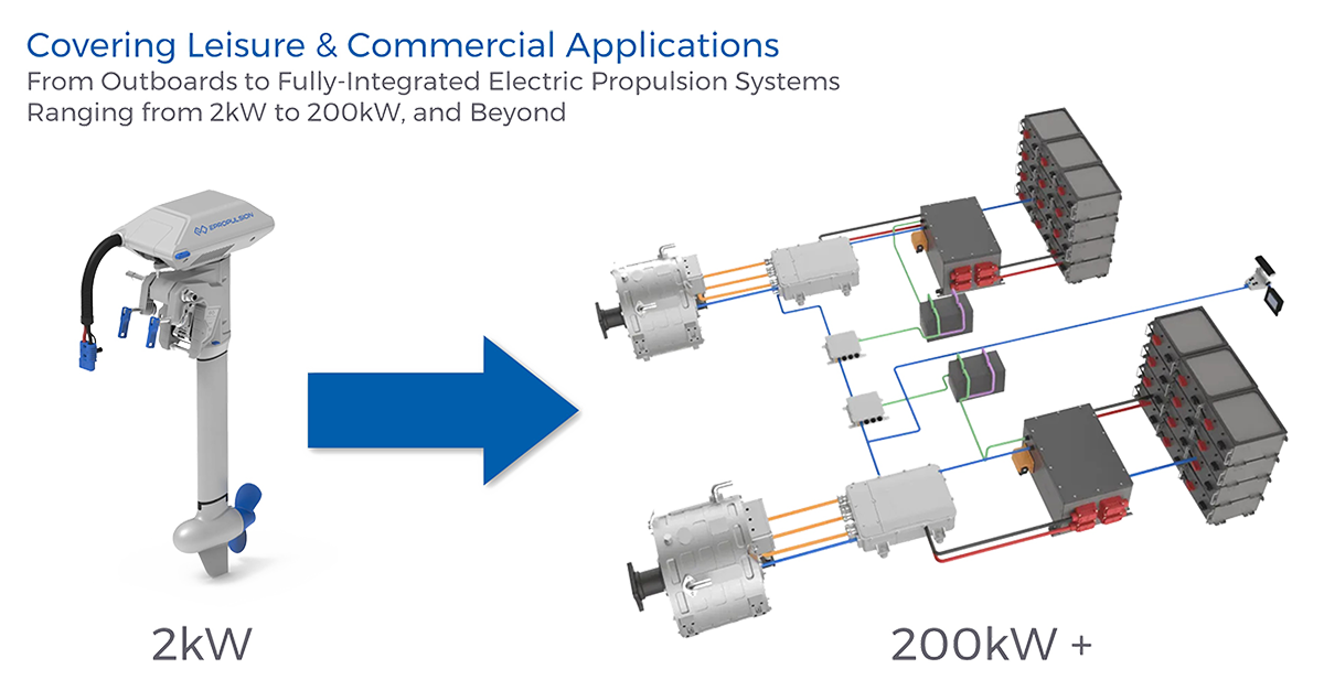 LiFePO4 battery ePropulsion Application