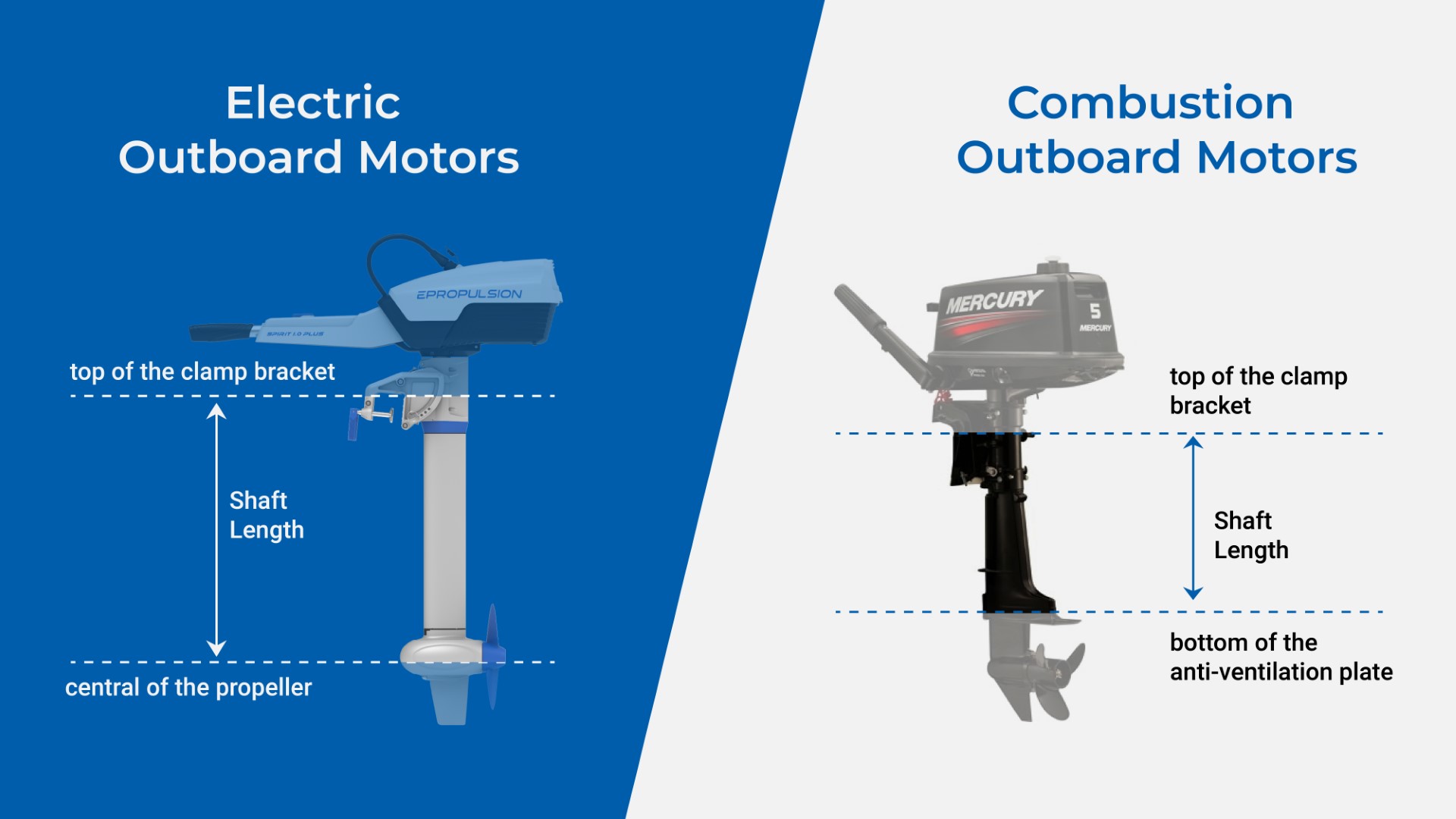 Long Shaft vs Short Shaft Outboard Motor