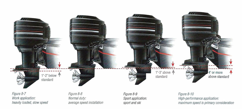 Outboard Motor Height Adjustment