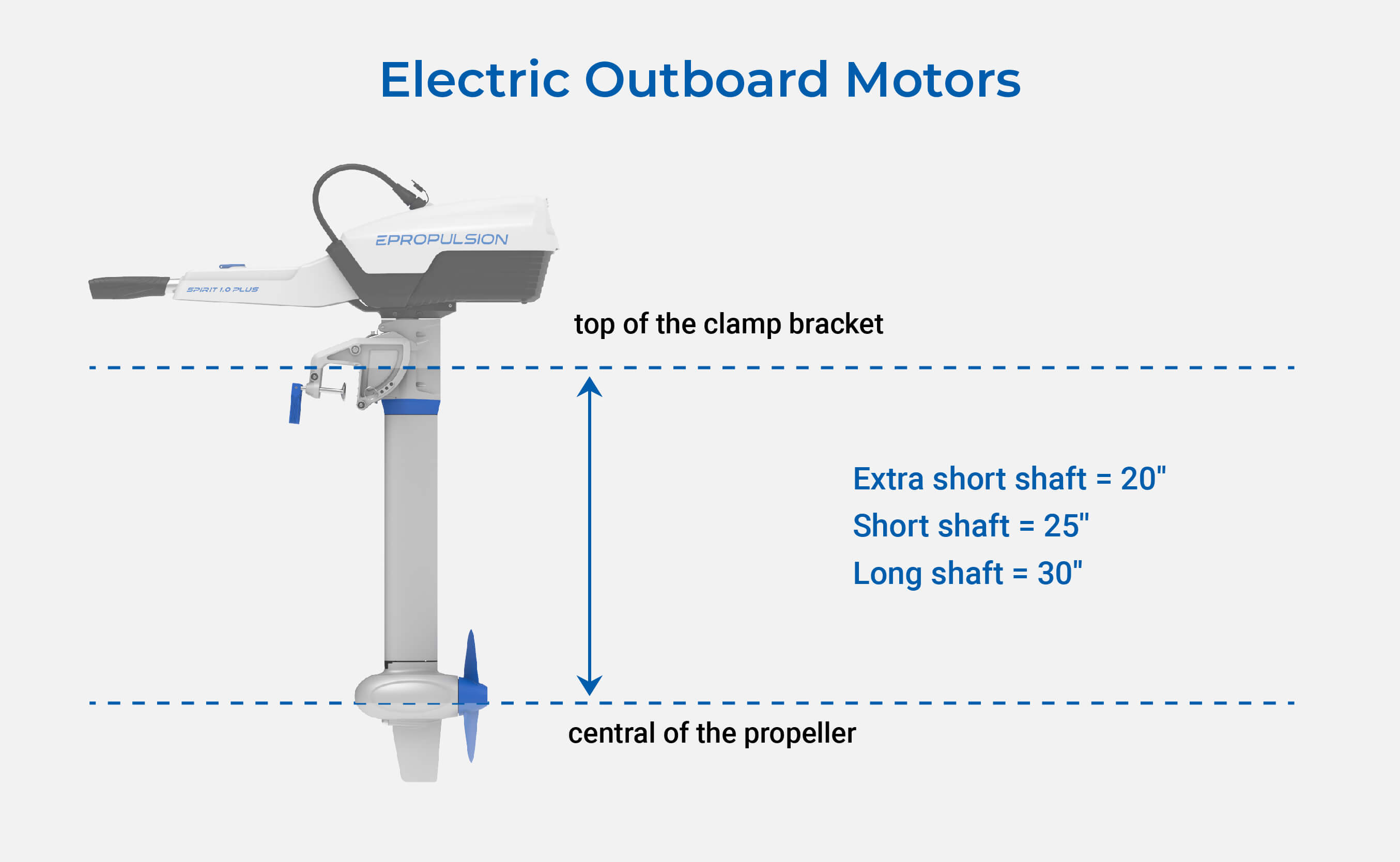 Electric Outboard Motor Length Diagram