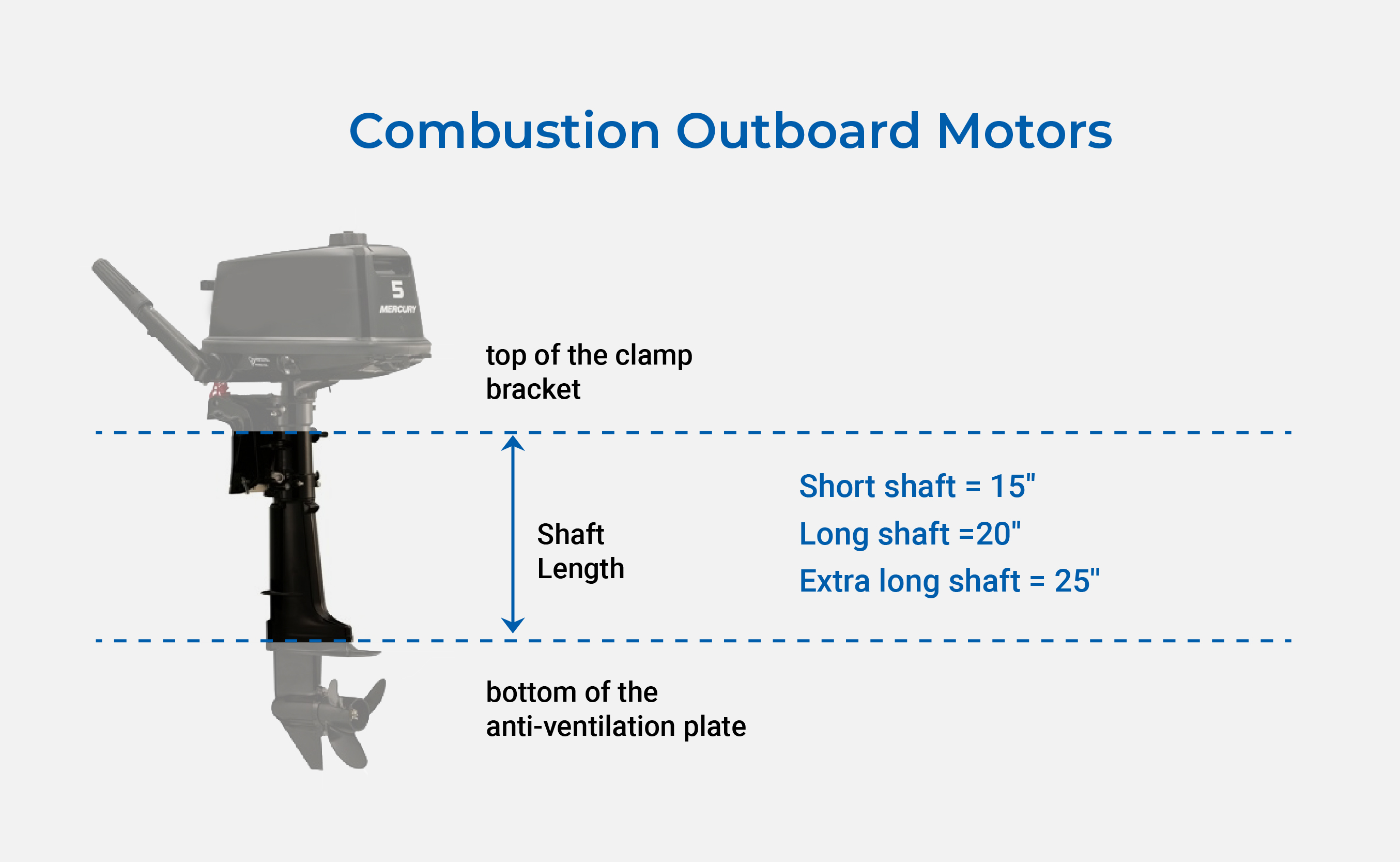 Combustion Outboard Motor Length Diagram