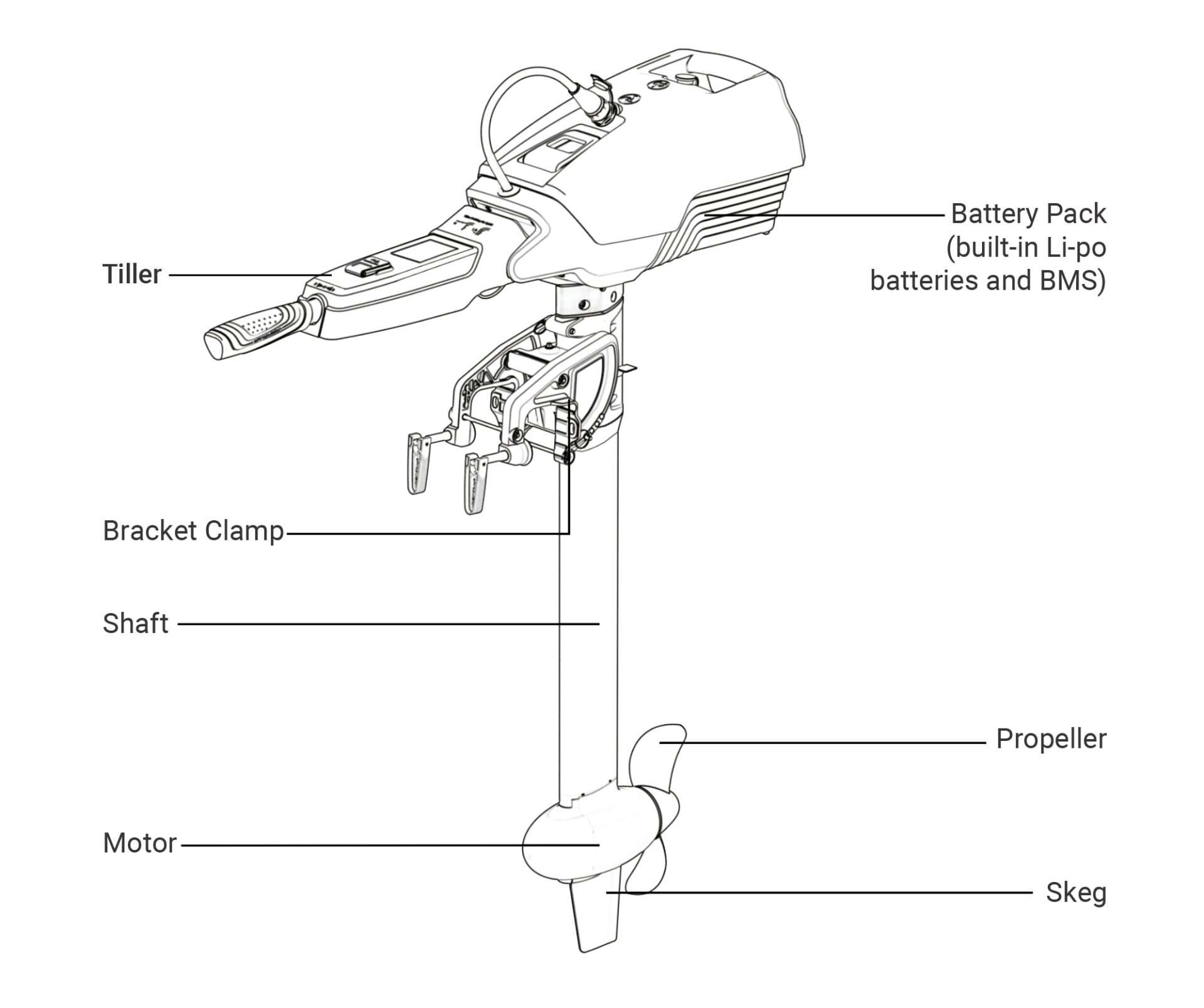 Electric Boat Motor Parts Diagram