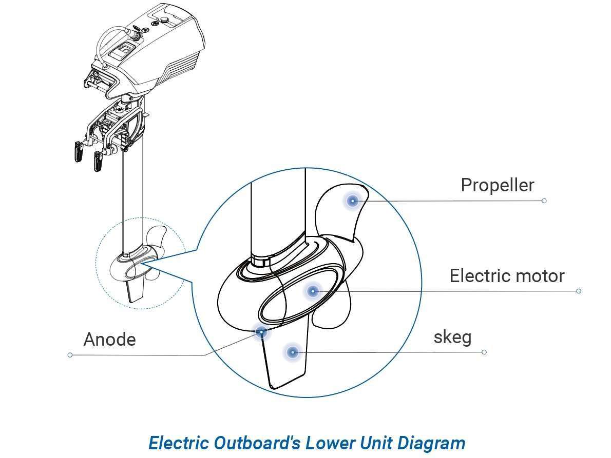 Electric Outboard Lower Unit Diagram