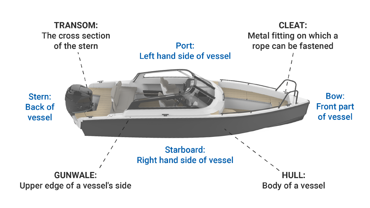 Boat Parts Diagram