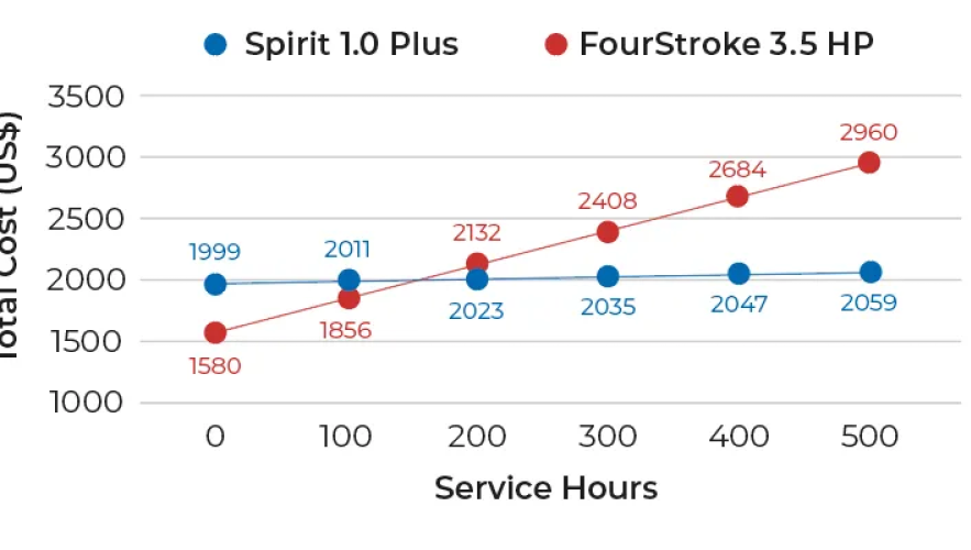 Bass Boat Motors: The Only Guide You Need in 2024