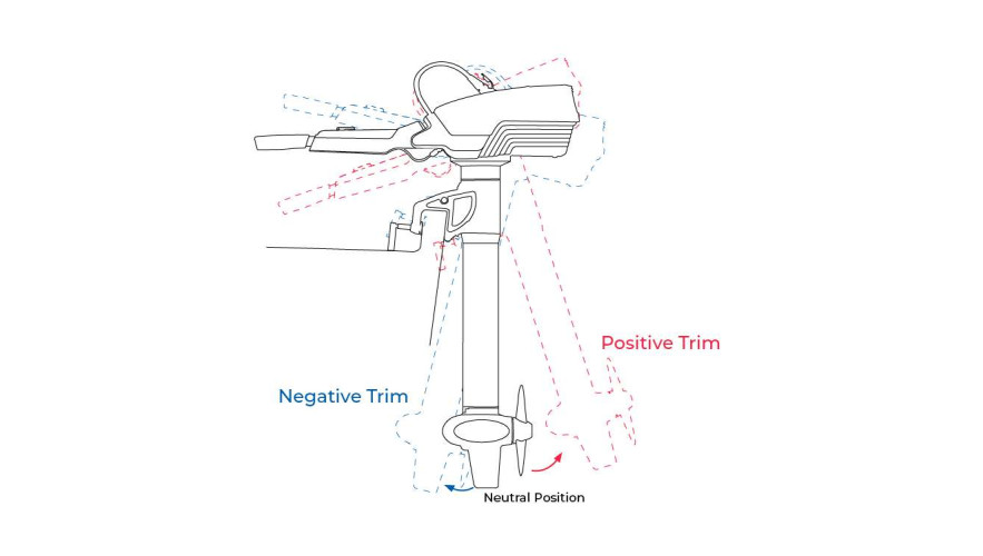 Outboard Motor Trim Position - Manual Trimming