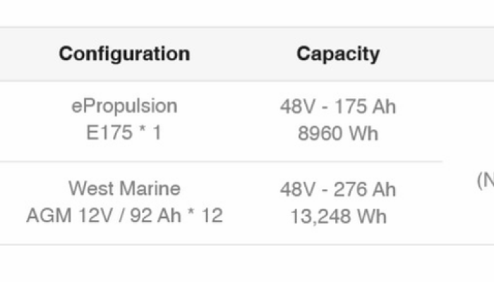 Why You Should Choose Lithium iron Phosphate Batteries