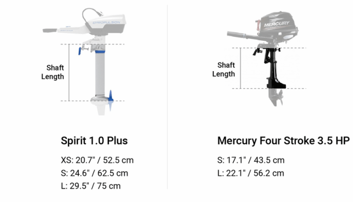 How to Measure Shaft Length on Outboard