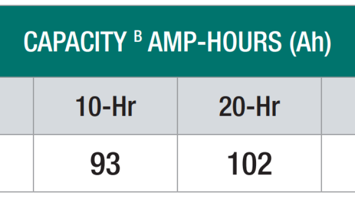 Consider a lithium battery? Measure its capacity correctly.